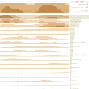 An interactive visualization of daily appliance usage designed as part of a project with E.ON