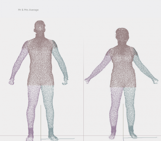 University College London – 3D Body Scanning | Impact